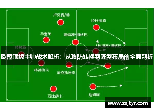 欧冠顶级主帅战术解析：从攻防转换到阵型布局的全面剖析