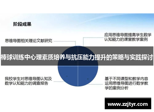 棒球训练中心理素质培养与抗压能力提升的策略与实践探讨