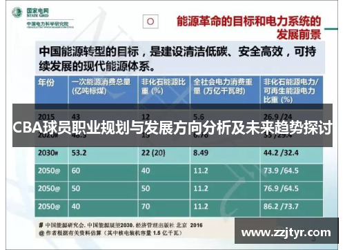 CBA球员职业规划与发展方向分析及未来趋势探讨