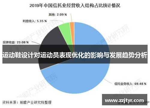 运动鞋设计对运动员表现优化的影响与发展趋势分析